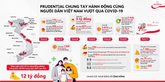 Prudential Việt Nam ghi dấu 22 năm hành động vì sự phát triển bền vững của cộng đồng
