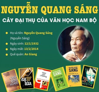 Nguyễn Quang Sáng - Cây đại thụ của văn học Nam Bộ