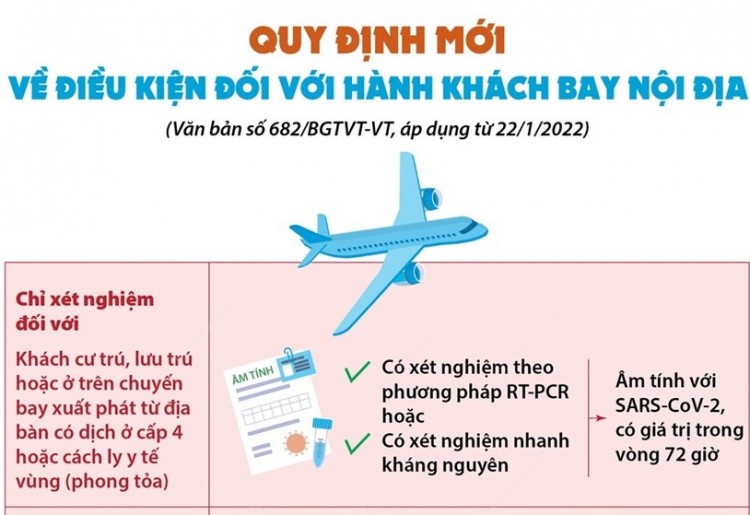 Quy định mới về điều kiện với hành khách bay nội địa