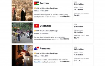 Giáo dục Việt Nam đứng thứ 59 trong bảng xếp hạng các nước tốt nhất thế giới