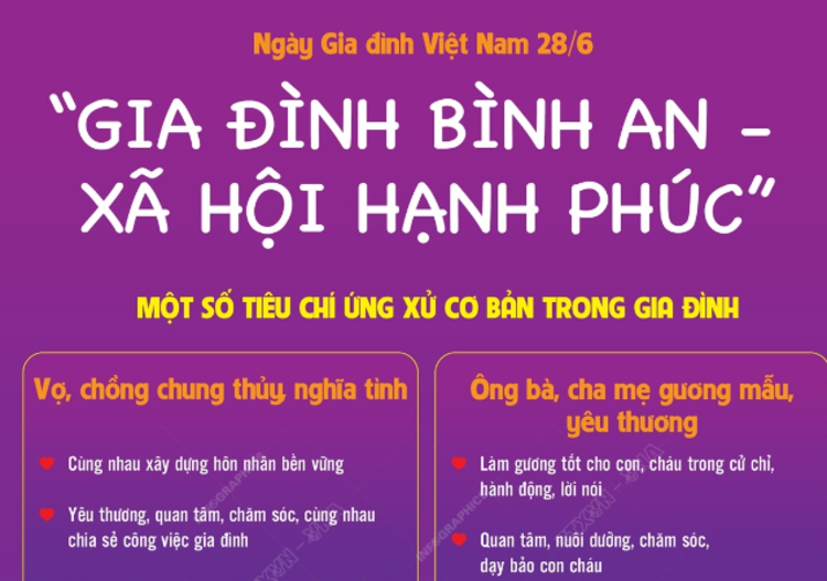 Ngày Gia đình Việt Nam 28/6: 'Gia đình bình an - xã hội hạnh phúc'