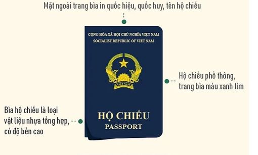 Ngày 1/7, Bộ Công an bắt đầu cấp hộ chiếu phổ thông mẫu mới
