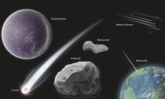 Sự khác nhau giữa tiểu hành tinh, sao chổi và sao băng