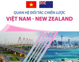 Quan hệ Đối tác Chiến lược Việt Nam-New Zealand