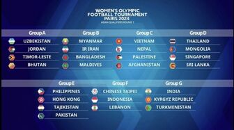 Đội tuyển nữ Việt Nam vào bảng C Vòng loại thứ nhất Olympic Paris 2024