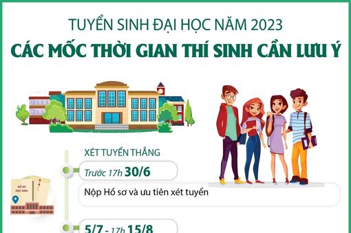 Các mốc thời gian thí sinh cần lưu ý trong tuyển sinh đại học năm 2023