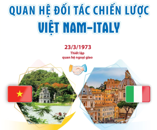 Quan hệ Italy - Việt Nam 'bén rễ bền chặt từ trong lịch sử'