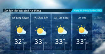 Dự báo thời tiết tỉnh An Giang ngày 31/5/2023