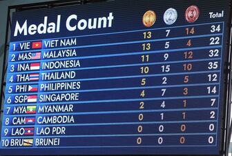 ASEAN Para Games 12: Điền kinh Việt Nam mang về thêm 3 HCV