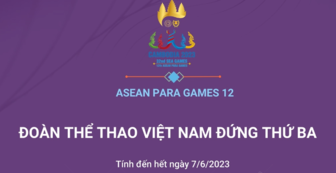 ASEAN Para Games 12 ngày 7/6: Đoàn thể thao Việt Nam tiếp tục giữ vị trí thứ 3