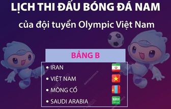 Lịch thi đấu tại ASIAD 19 của Tuyển Olympic Việt Nam
