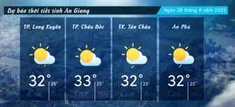 Dự báo thời tiết tỉnh An Giang ngày 28/9/2023