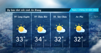 Dự báo thời tiết tỉnh An Giang ngày 1/10/2023