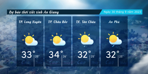 Dự báo thời tiết tỉnh An Giang ngày 30/9/2023