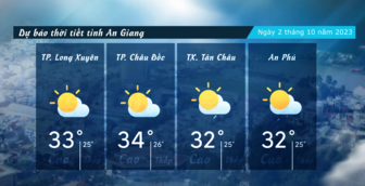 Dự báo thời tiết tỉnh An Giang ngày 2/10/2023