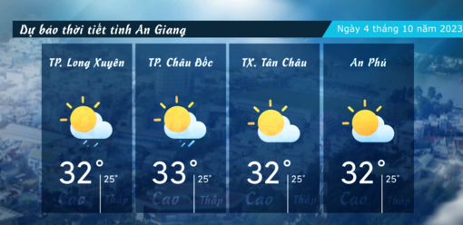 Dự báo thời tiết tỉnh An Giang ngày 4/10/2023