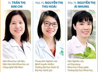 Ba nhà khoa học Nữ Xuất sắc được trao giải thưởng L’Oréal-UNESCO