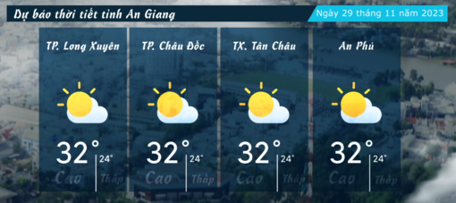 Dự báo thời tiết tỉnh An Giang ngày 29/11/2023