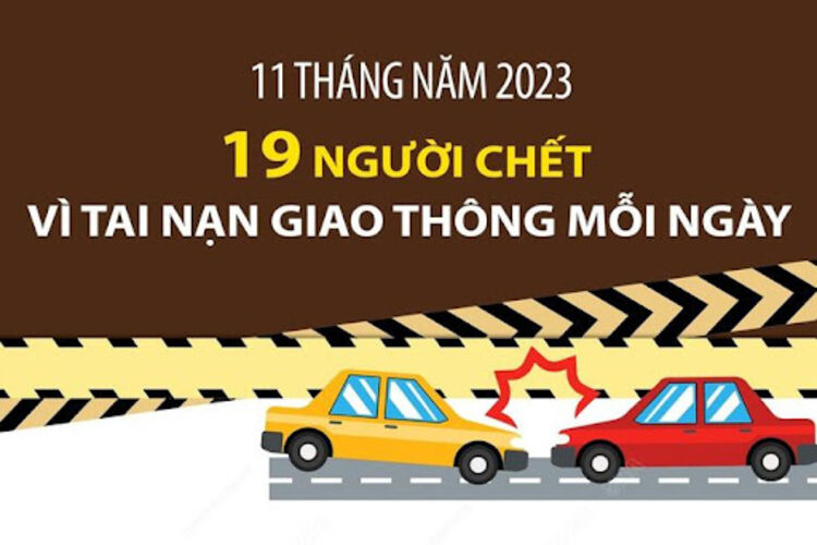 11 tháng năm 2023: 19 người chết vì tai nạn giao thông mỗi ngày